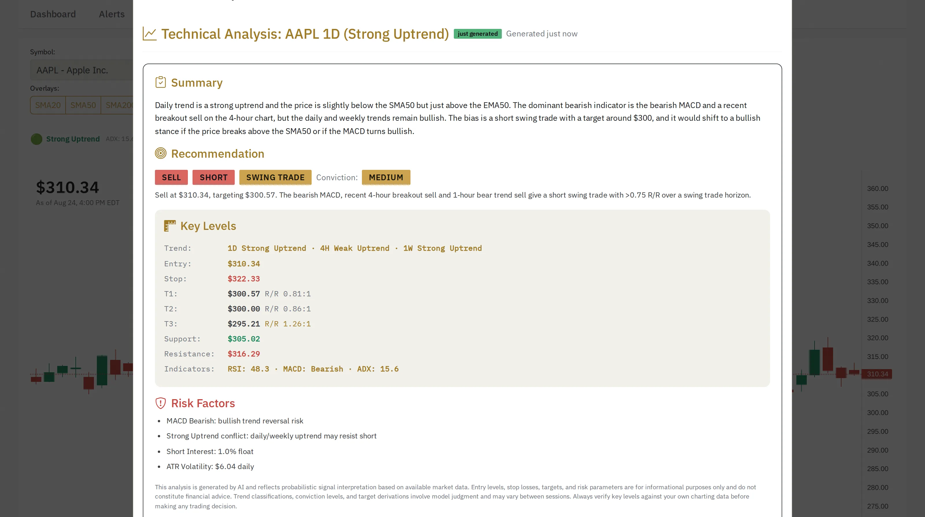 AI Technical Analyst brief