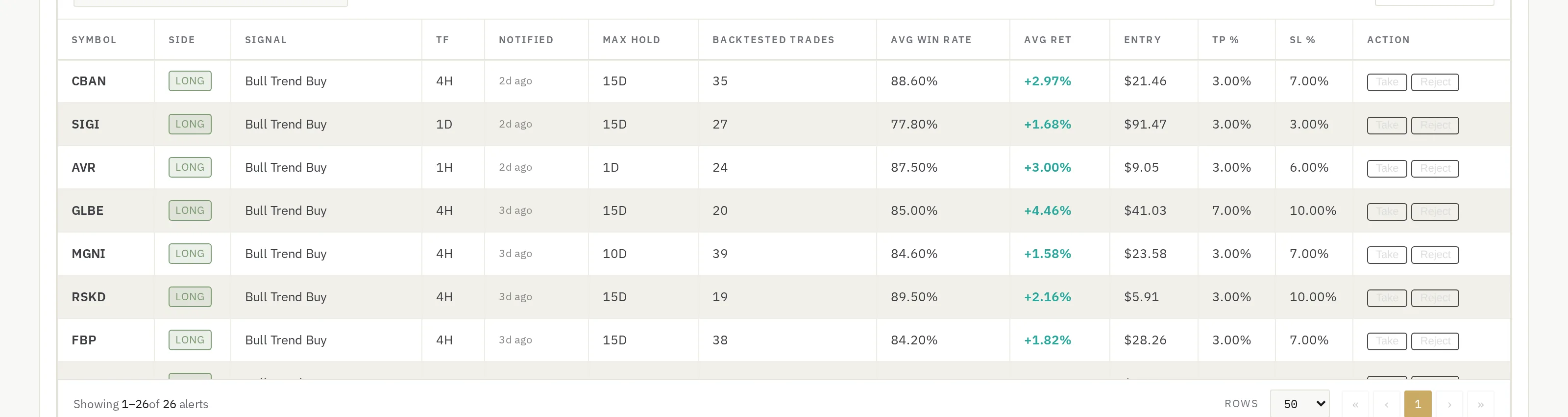 Trade alert inbox with entry, target, and stop on every alert